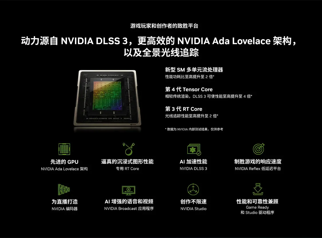 Tarjeta Gráfica RTX 4070 Ti SU - Rtx 4070 Ti Super 16Gb reseña y precio
